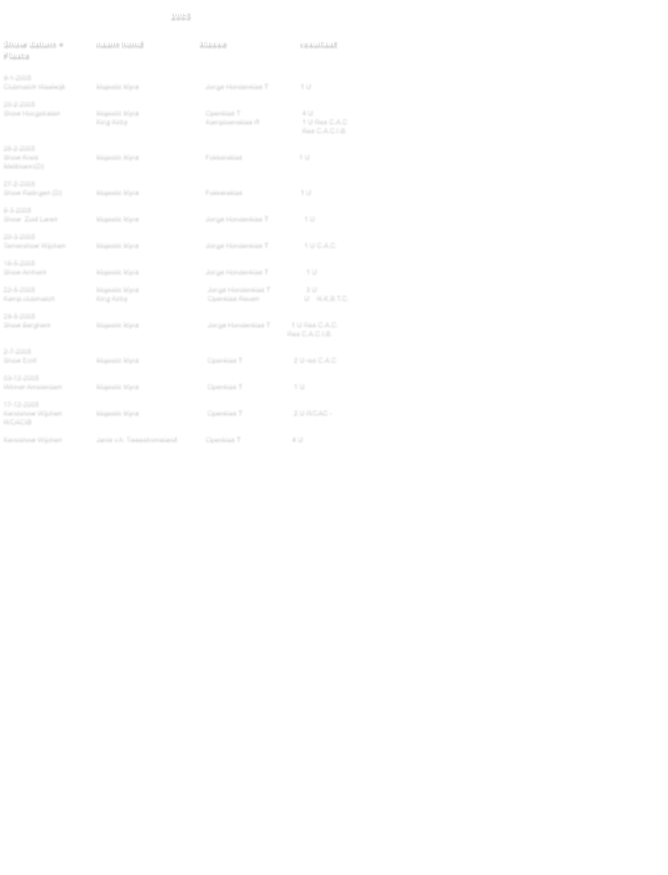 2005   Show datum +    		naam hond                       klasse    				resultaat Plaats  9-1-2005                 Clubmatch Waalwijk     		Majestic Myra                                   Jonge Hondenklas T         	1 U                      20-2-2005                 Show Hoogstraten        		Majestic Myra                                   Openklas T                       	 4 U                                             	King Kirby                                         Kampioensklas R              	 1 U Res C.A.C                                                                                                                                                                       															    	 Res C.A.C.I.B.                   26-2-2005                 Show Kreis                    		Majestic Myra                                   Fokkersklas                   	         1 U                       Mettmann(D)                  27-2-2005                 Show Ratingen (D)       		Majestic Myra                                   Fokkersklas                        	1 U                      6-3-2005                 Show  Zuid Laren         		Majestic Myra                                   Jonge Hondenklas T         	  1 U                      20-3-2005                 Terriershow Wijchen    		Majestic Myra                                   Jonge Hondenklas T        	  1 U C.A.C.                      16-5-2005                 Show Arnhem               		Majestic Myra                                   Jonge Hondenklas T        	   1 U                      22-5-2005                    		Majestic Myra                                    Jonge Hondenklas T          	   3 U     Kamp.clubmatch         		King Kirby                                          Openklas Reuen                 	  U    N.K.B.T.C.                      29-5-2005                 Show Berghem           		Majestic Myra                                    Jonge Hondenklas T           1 U Res C.A.C.                                                                                                                                                	   Res C.A.C.I.B.                      2-7-2005                 Show Echt                   		Majestic Myra                                    Openklas T                           2 U res C.A.C      03-12-2005 Winner Amsterdam    		Majestic Myra                                    Openklas T                           1 U   17-12-2005 Kerstshow Wijchen     		Majestic Myra                                    Openklas T                           2 U R/CAC -R/CACIB  Kerstshow Wijchen    		Janis v.h. Tweestromeland               Openklas T                           4 U