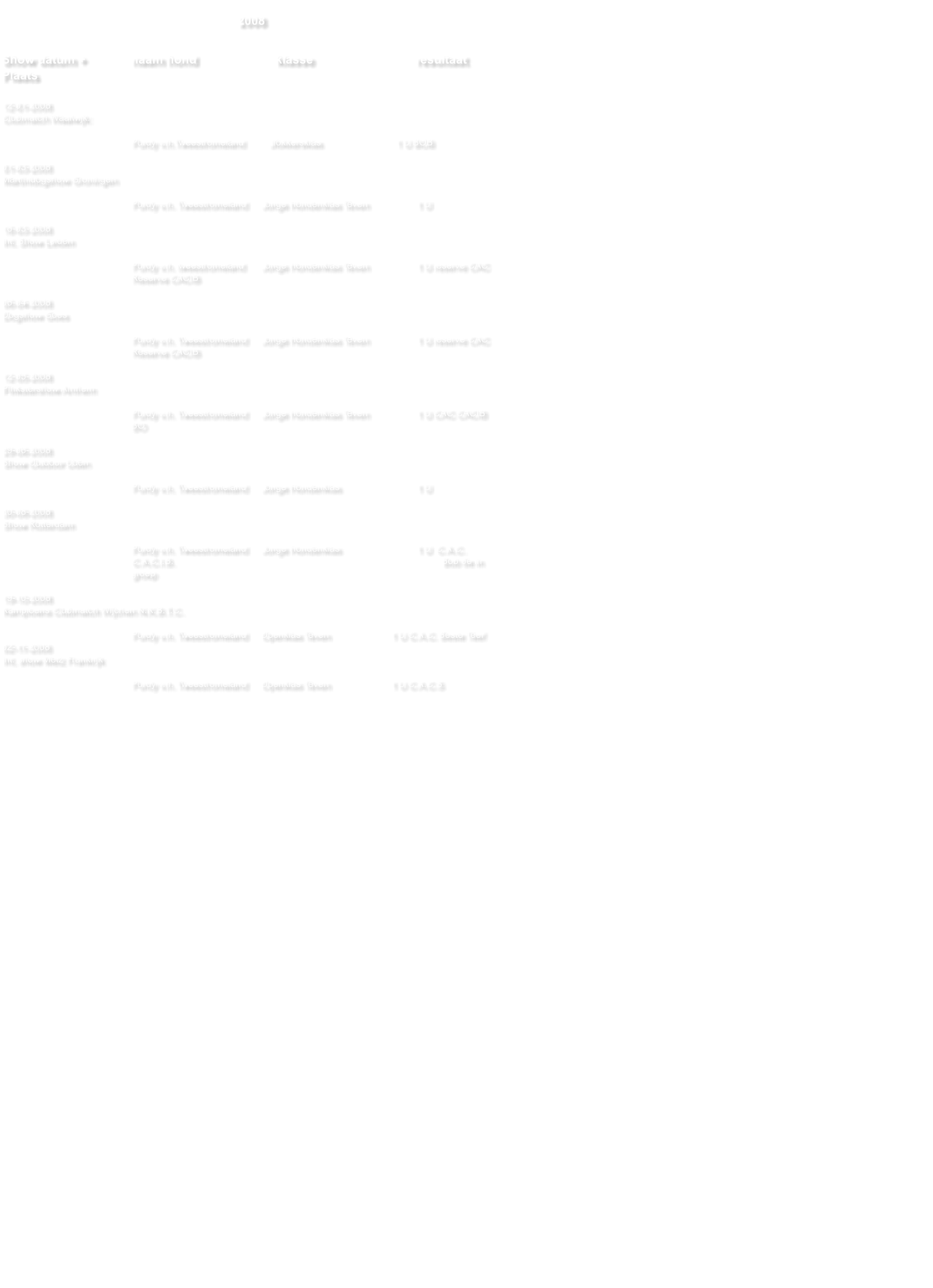 2008   Show datum +    		naam hond                       klasse    				resultaat Plaats  12-01-2008 Clubmatch Waalwijk:  Purdy v.h.Tweestromeland   	   Jfokkersklas                         	  1 U BOB       01-03-2008 Martinidogshow Groningen  Purdy v.h. Tweestromeland  	Jonge Hondenklas Teven     		1 U  16-03-2008 Int. Show Leiden  Purdy v.h. tweestromeland  	Jonge Hondenklas Teven      		1 U reserve CAC                                                                                                                                                                     Reserve CACIB  06-04-2008 Dogshow Goes  Purdy v.h. Tweestromeland 	Jonge Hondenklas Teven       		1 U reserve CAC                                                                                                                                                                    Reserve CACIB  12-05-2008 Pinkstershow Arnhem   Purdy v.h. Tweestromeland 	Jonge Hondenklas Teven      		1 U CAC CACIB BO  29-06-2008 Show Outdoor Uden  Purdy v.h. Tweestromeland  	Jonge Hondenklas                   	1 U                                                                                                                  30-08-2008 Show Rotterdam  Purdy v.h. Tweestromeland 	Jonge Hondenklas                   	1 U  C.A.C.  C.A.C.I.B.                                                                                      		Bob 6e in groep   19-10-2008 Kampioens Clubmatch Wijchen N.K.B.T.C.  Purdy v.h. Tweestromeland   	Openklas Teven                       1 U C.A.C. Beste Teef                    02-11-2008 Int. show Metz Frankrijk  Purdy v.h. Tweestromeland  	Openklas Teven                       1 U C.A.C.S