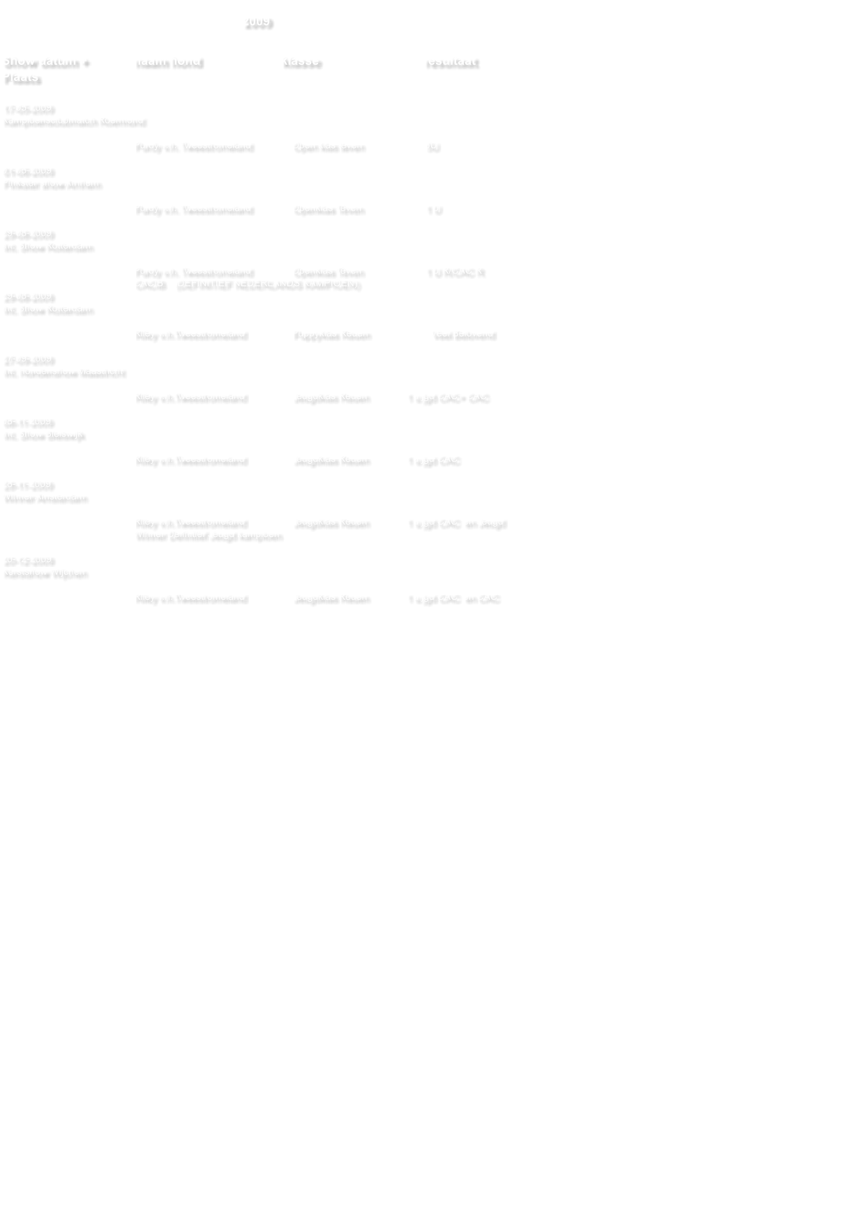 2009   Show datum +    		naam hond                       klasse    				resultaat Plaats  17-05-2009 Kampioensclubmatch Roermond  Purdy v.h. Tweestromeland      	Open klas teven                       5U  01-06-2009  Pinkster show Arnhem  Purdy v.h. Tweestromeland         	Openklas Teven                       1 U                    29-08-2009 Int. Show Rotterdam  Purdy v.h. Tweestromeland   		Openklas Teven                       1 U R/CAC R      CACIB    (DEFINITIEF NEDERLANDS KAMPIOEN)                                                                              29-08-2009 Int. Show Rotterdam  Riley v.h.Tweestromeland   		Puppyklas Reuen                       Veel Belovend                          27-09-2009 Int. Hondenshow Maastricht  Riley v.h.Tweestromeland     		Jeugdklas Reuen              1 u jgd CAC+ CAC  08-11-2009 Int. Show Bleiswijk  Riley v.h.Tweestromeland    		Jeugdklas Reuen              1 u jgd CAC  28-11-2009 Winner Amsterdam  Riley v.h.Tweestromeland  		Jeugdklas Reuen              1 u jgd CAC  en Jeugd                                                                                                                              Winner Definitief Jeugd kampioen           20-12-2009 Kerstshow Wijchen  Riley v.h.Tweestromeland 		Jeugdklas Reuen              1 u jgd CAC  en CAC