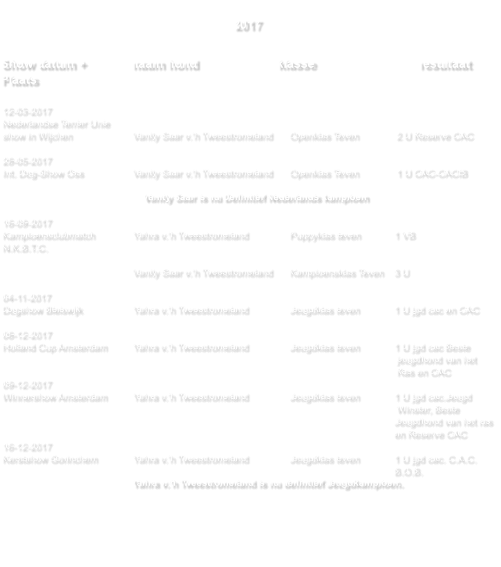2017   Show datum +    		naam hond                       klasse    				resultaat Plaats  12-03-2017 Nederlandse Terrier Unie  show in Wijchen			Vanity Saar v.’h Tweestromeland	Openklas Teven              2 U Reserve CAC  28-05-2017 																 Int. Dog-Show Oss 		Vanity Saar v.’h Tweestromeland	Openklas Teven              1 U CAC-CACIB   					Vanity Saar is nu Definitief Nederlands kampioen															 16-09-2017 																 Kampioensclubmatch 		Yahra v.’h Tweestromeland		Puppyklas teven		1 VB	 N.K.B.T.C. 				  Vanity Saar v.’h Tweestromeland	Kampioensklas Teven  	3 U  04-11-2017 																 Dogshow Bleiswijk 		Yahra v.’h Tweestromeland		Jeugdklas teven		1 U jgd cac en CAC  08-12-2017 																 Holland Cup Amsterdam	Yahra v.’h Tweestromeland		Jeugdklas teven		1 U jgd cac Beste          															 jeugdhond van het  Ras en CAC 09-12-2017 																 Winnershow Amsterdam 	Yahra v.’h Tweestromeland		Jeugdklas teven		1 U jgd cac.Jeugd  Winster, Beste Jeugdhond van het ras en Reserve CAC 16-12-2017 																 Kerstshow Gorinchem	 	Yahra v.’h Tweestromeland		Jeugdklas teven		1 U jgd cac. C.A.C. B.O.B. Yahra v.’h Tweestromeland is nu definitief Jeugdkampioen.